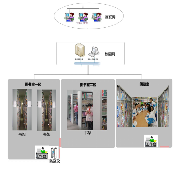 图书馆、阅览室效果图