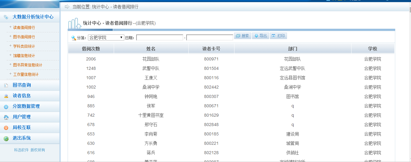 大数据分析统计中心