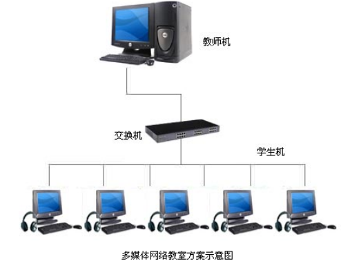 多媒体网络教室方案示意图