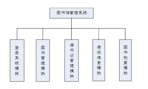 图书管理软件